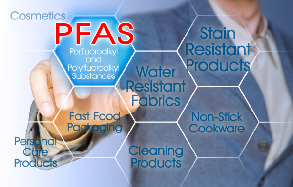 PFAS product types in business