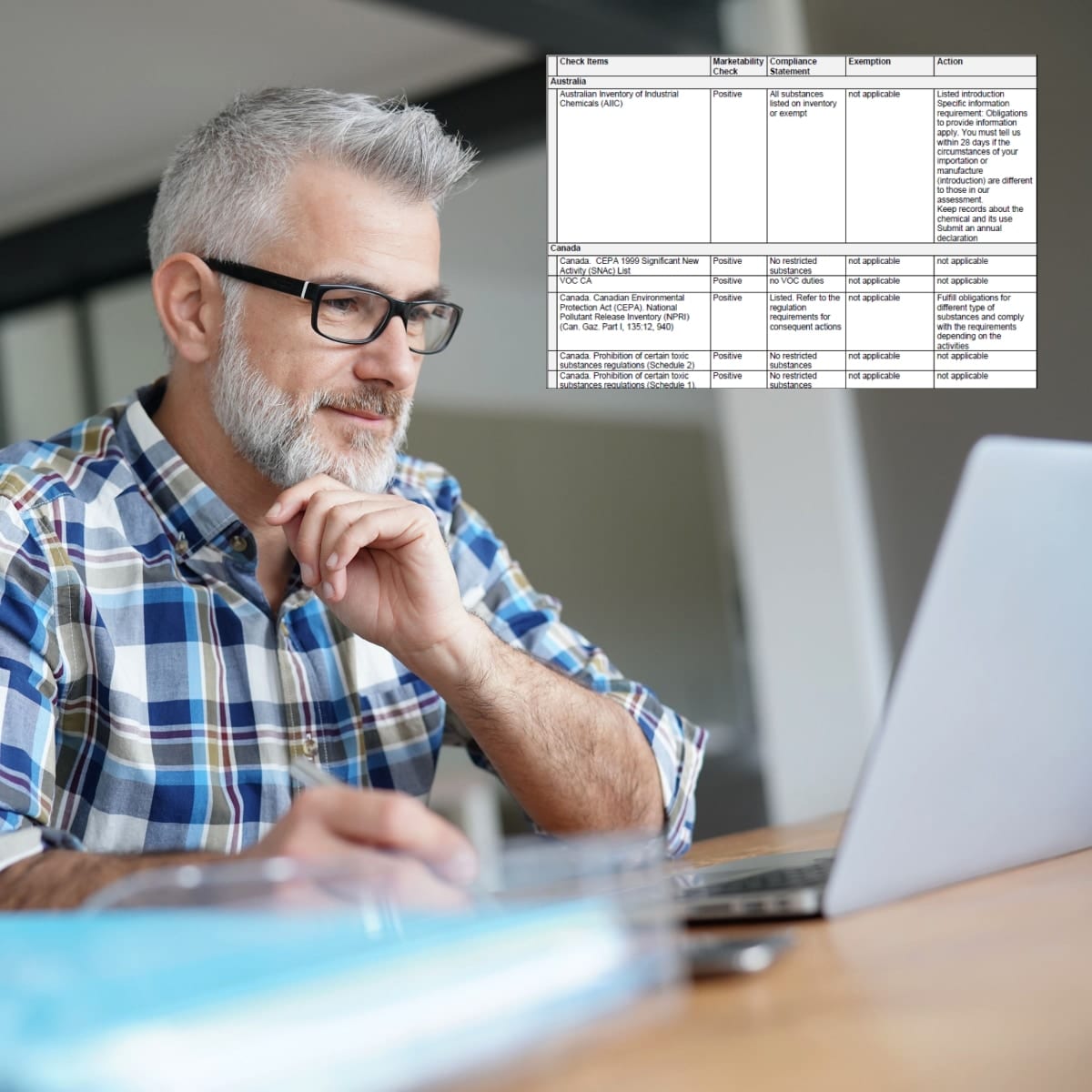 3E solutions enhance compliance workflows