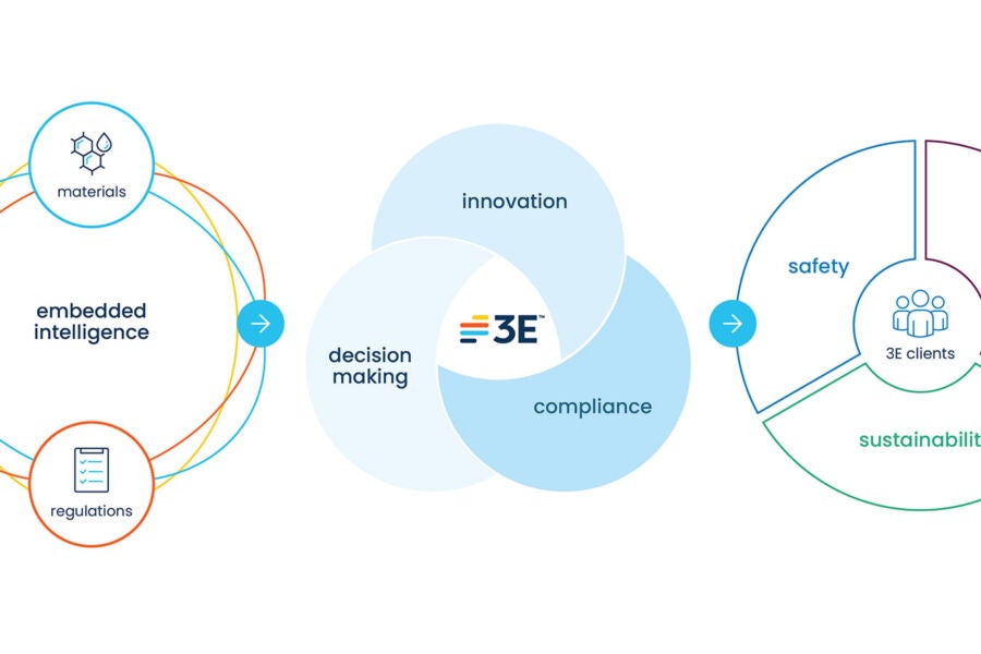 Product & workplace safety, sustainability, and marketability with AI-enabled expertise