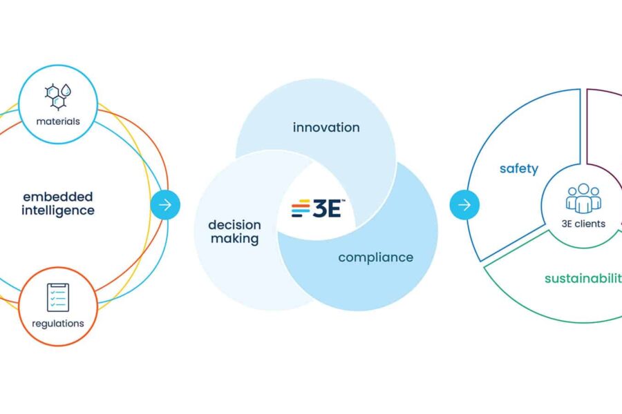 Product & workplace safety, sustainability, and marketability with AI-enabled expertise