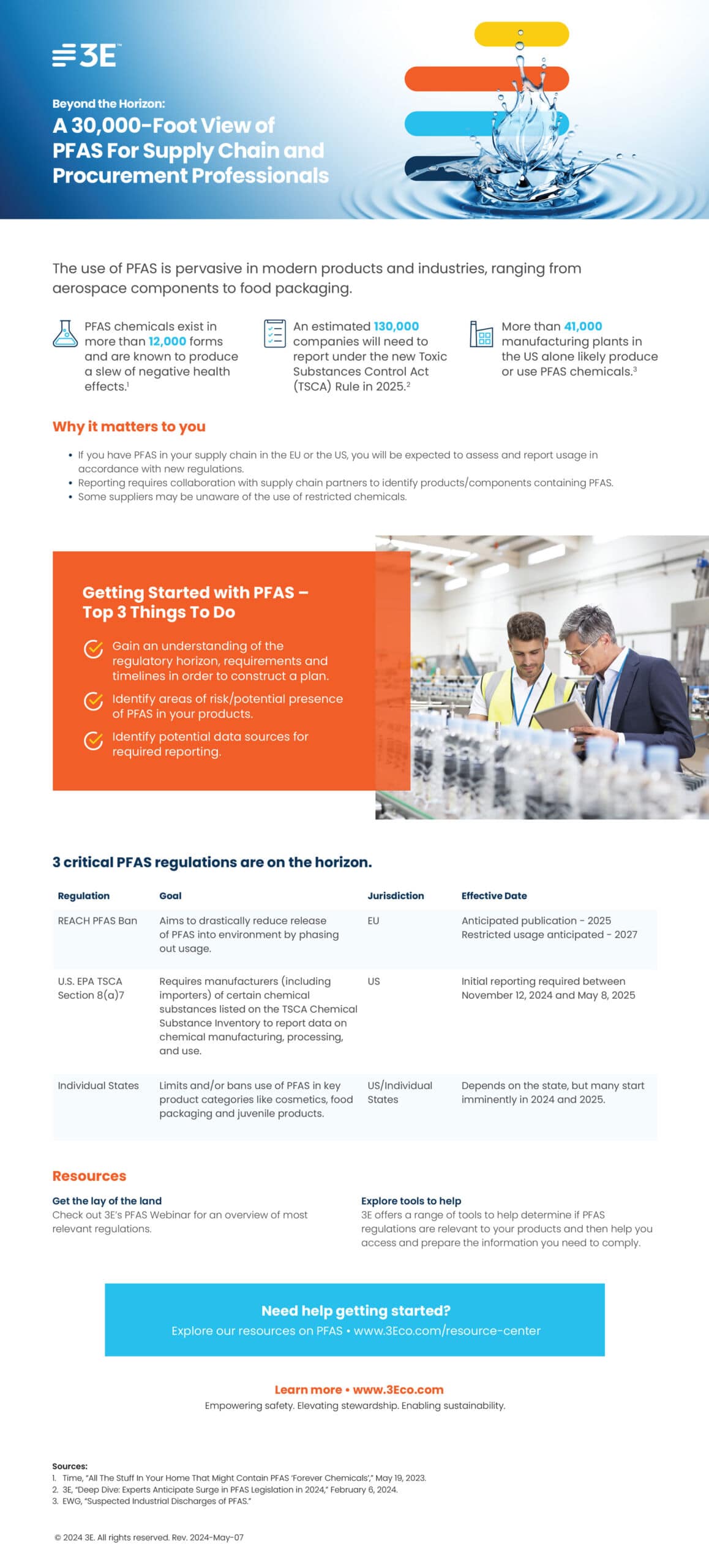 Moving toward PFAS compliance checklist