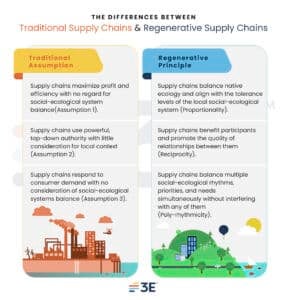 Sustainable_Supply_Chains_Table