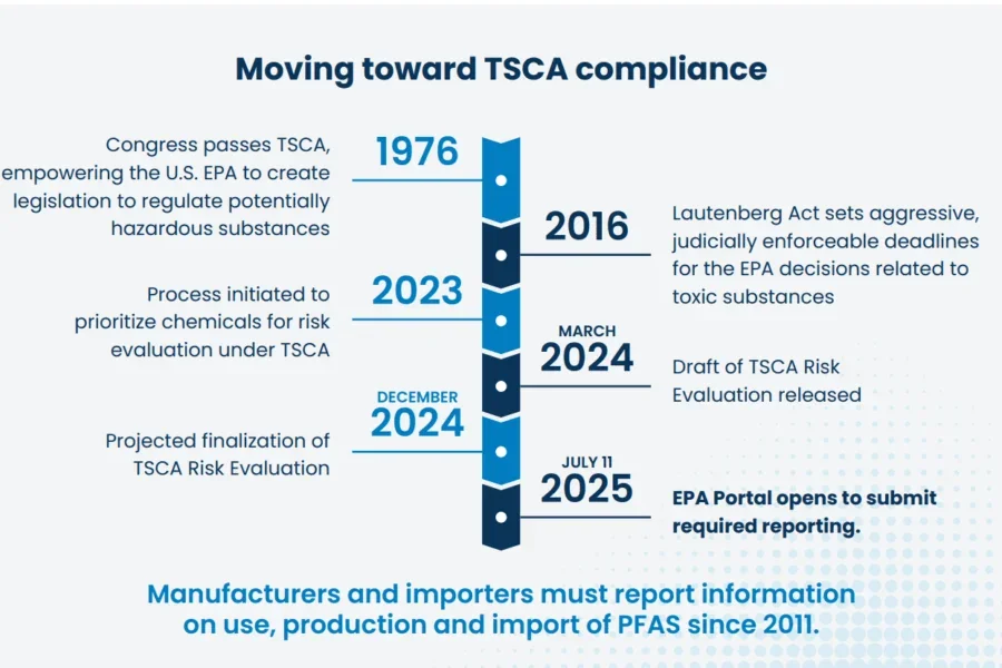 Read our guide, Taking Action Under TSCA8(a)(7): A Reporting Survival Guide, for insights into who TSCA 8(a)(7) impacts along with upcoming reporting deadlines and how to meet them.
