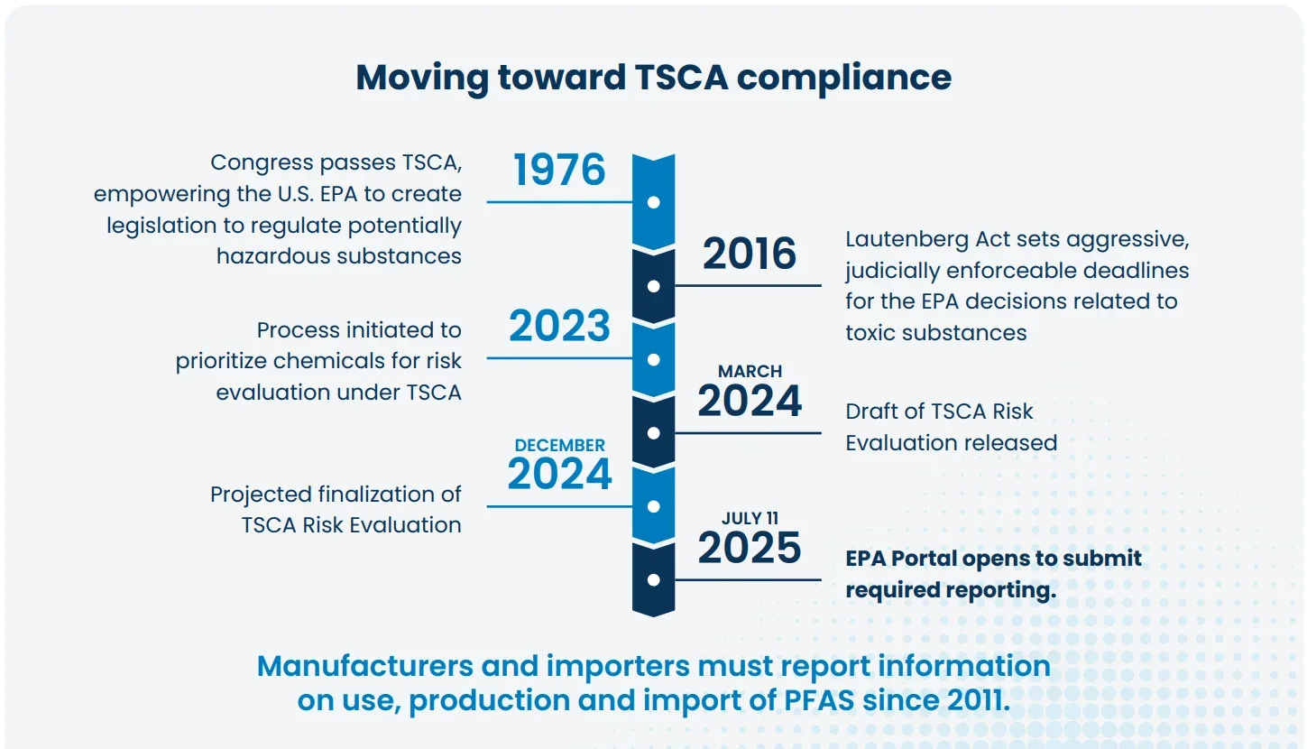 Read our guide, Taking Action Under TSCA8(a)(7): A Reporting Survival Guide, for insights into who TSCA 8(a)(7) impacts along with upcoming reporting deadlines and how to meet them. 