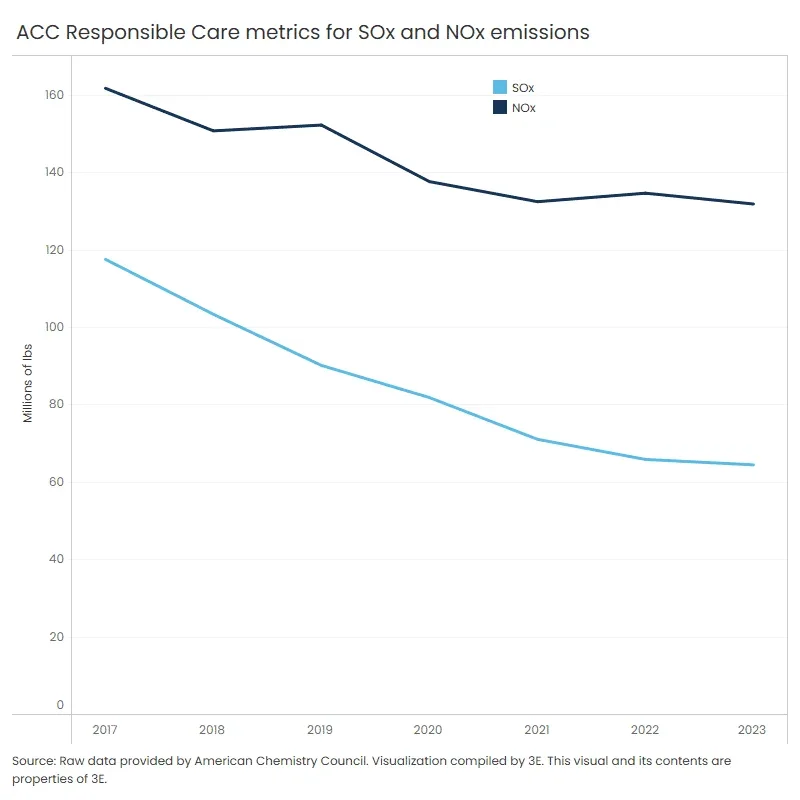 A banner year in the reduction of safety events.