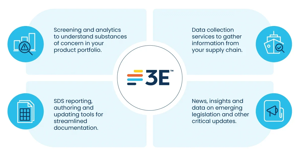 3E offers a portfolio of tools to navigate the process with greater speed and efficiency to ensure compliance with hazardous substances regulations.