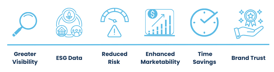 Full Material Disclosure helps achieve greater visibility, ESG Data, Reduced Risk, Enhanced Marketability, Time Savings, and brand trust