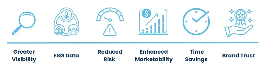 Full Material Disclosure helps achieve greater visibility, ESG Data, Reduced Risk, Enhanced Marketability, Time Savings, and brand trust