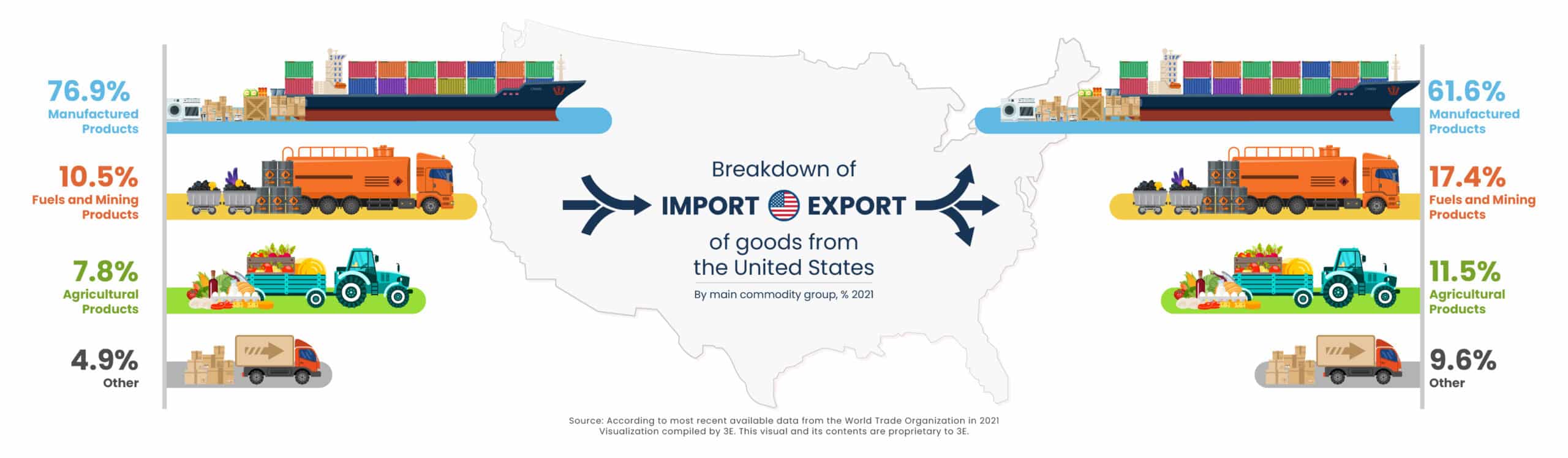 トランプ大統領の関税発表で世界貿易戦争が勃発、市場は動揺 | 3E