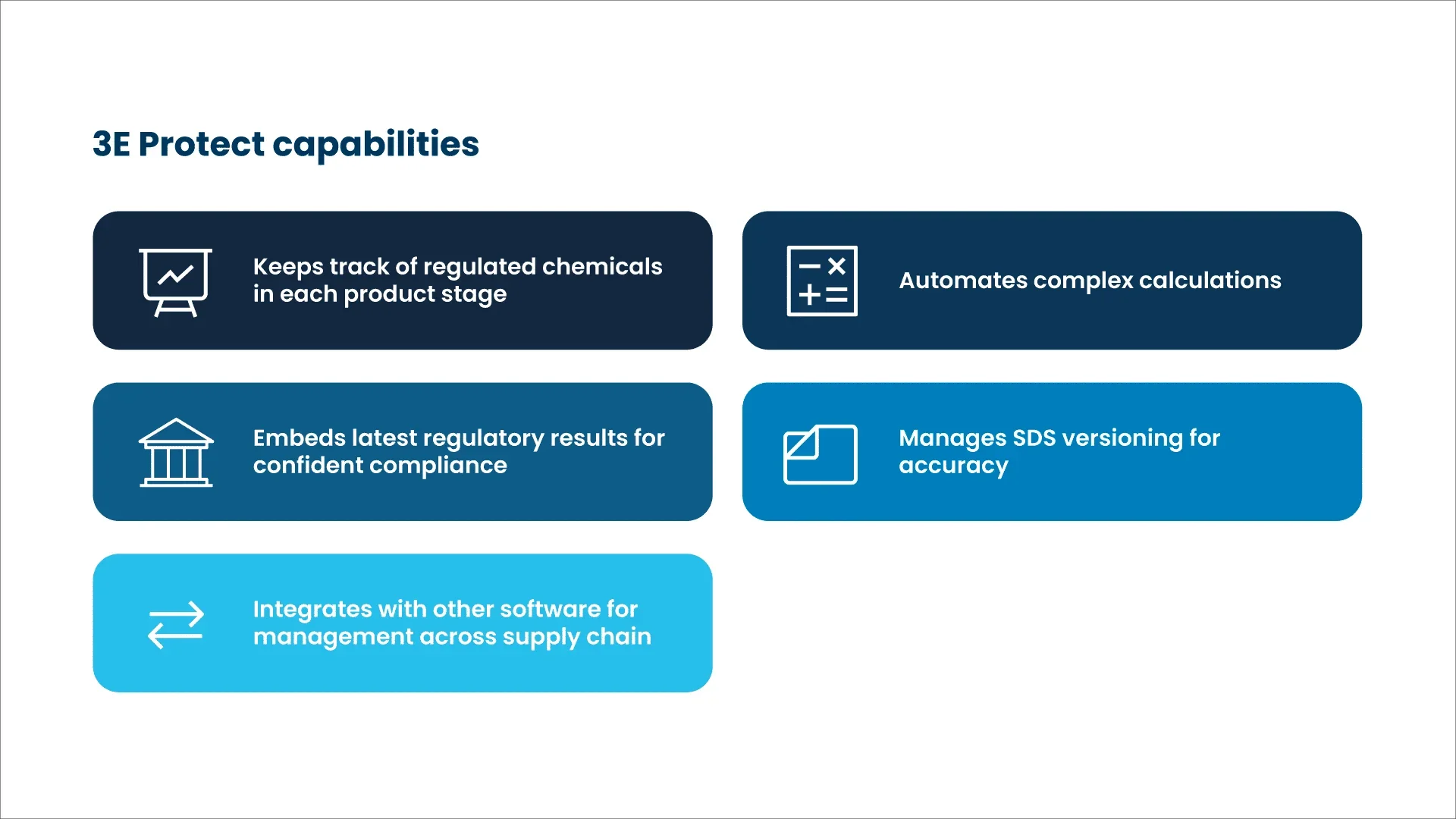 3E Protect Capabilities