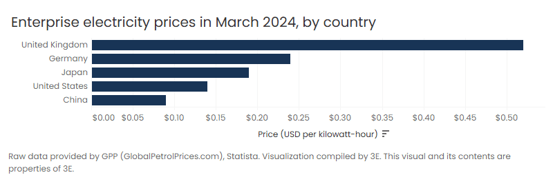 Electricity-prices-chart