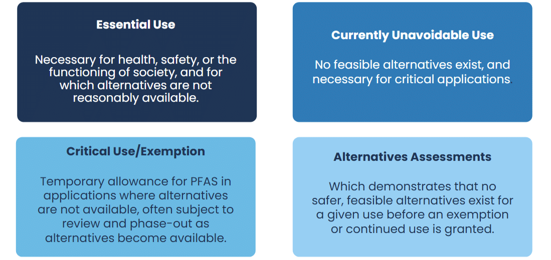 Understanding definitions of essential use for PFAS is critical to maintaining compliance globally