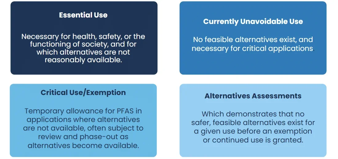 Understanding definitions of essential use for PFAS is critical to maintaining compliance globally