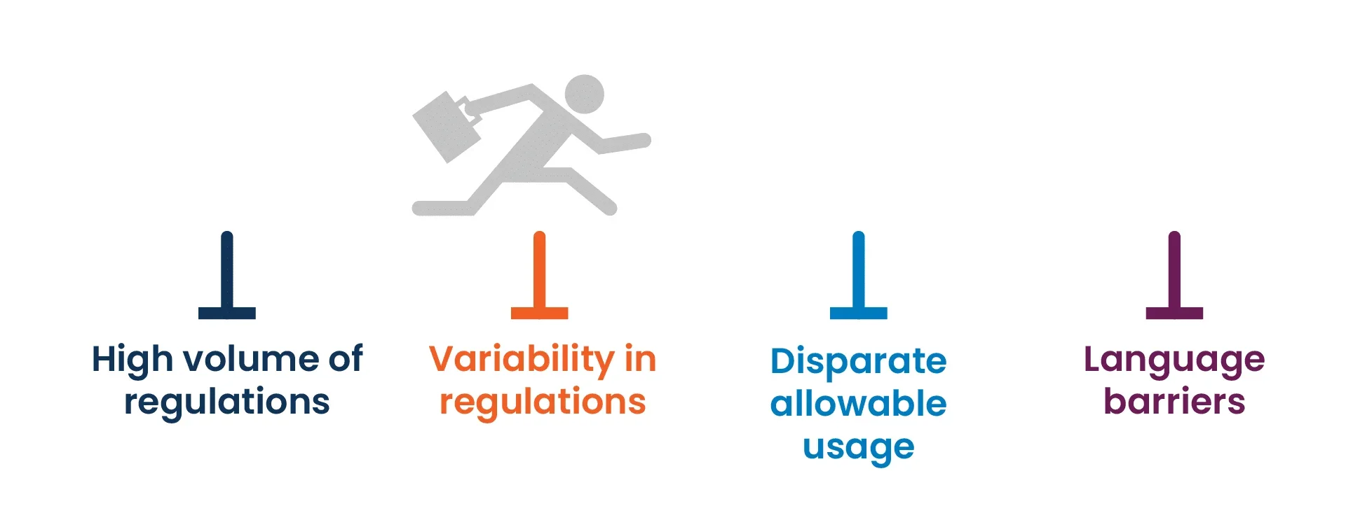 PFAS compliance challenges infographic