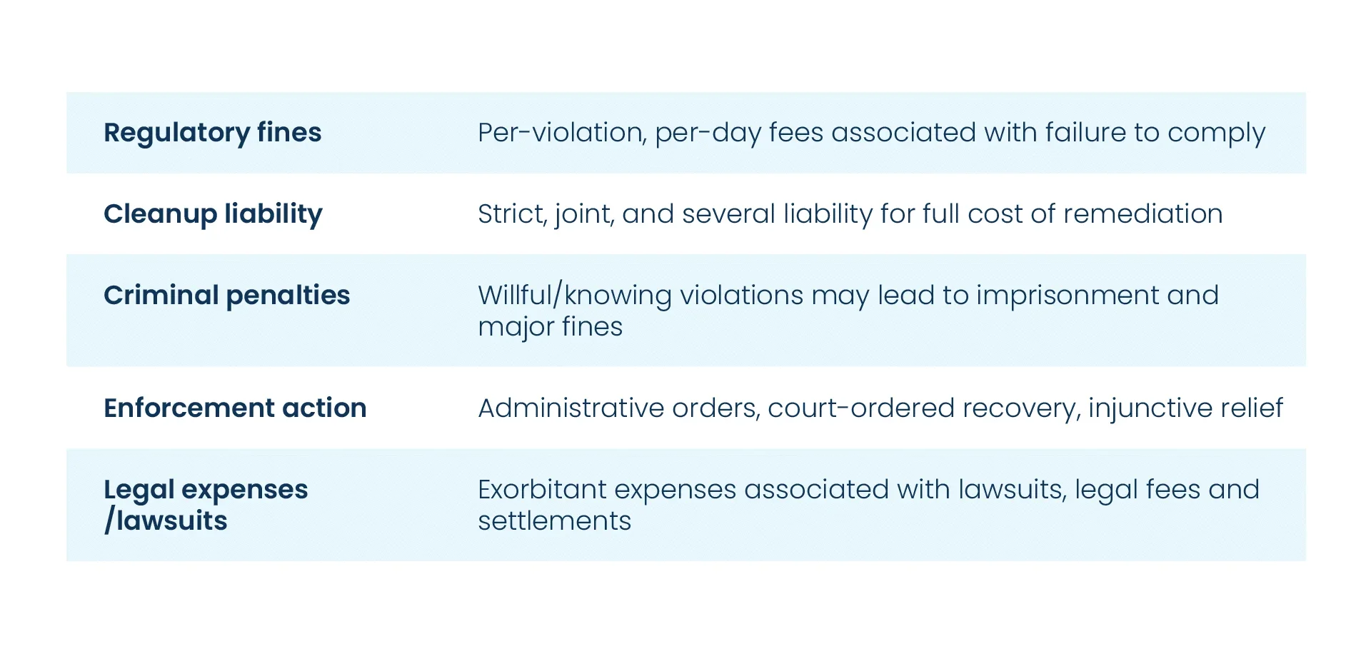 Expenses related to PFAS noncompliance span departments and level of severity
