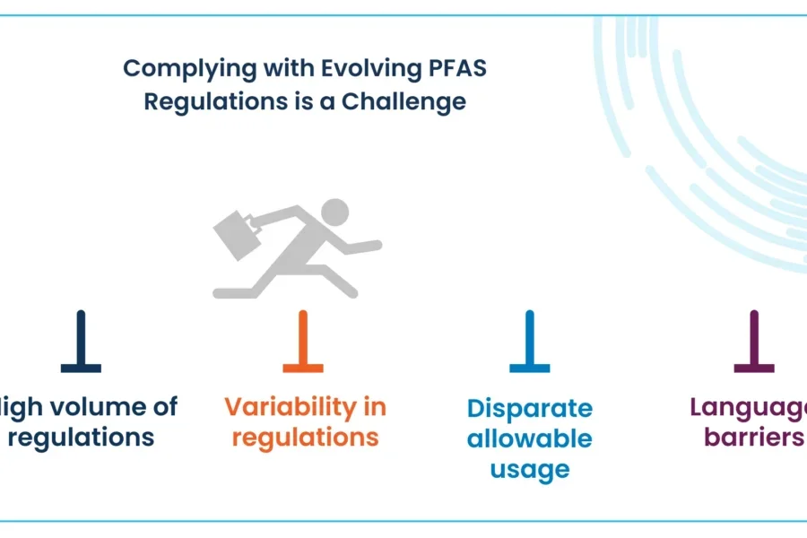The high cost of PFAS non-compliance: Risks and consequences