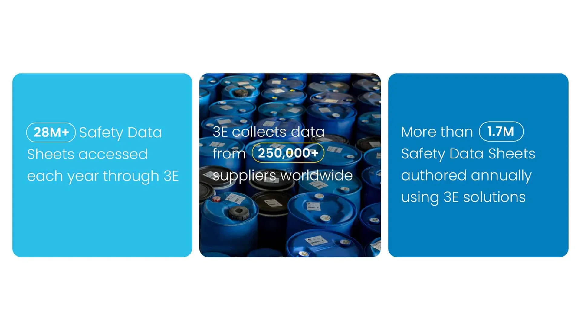 Metrics about Safety Data Sheets