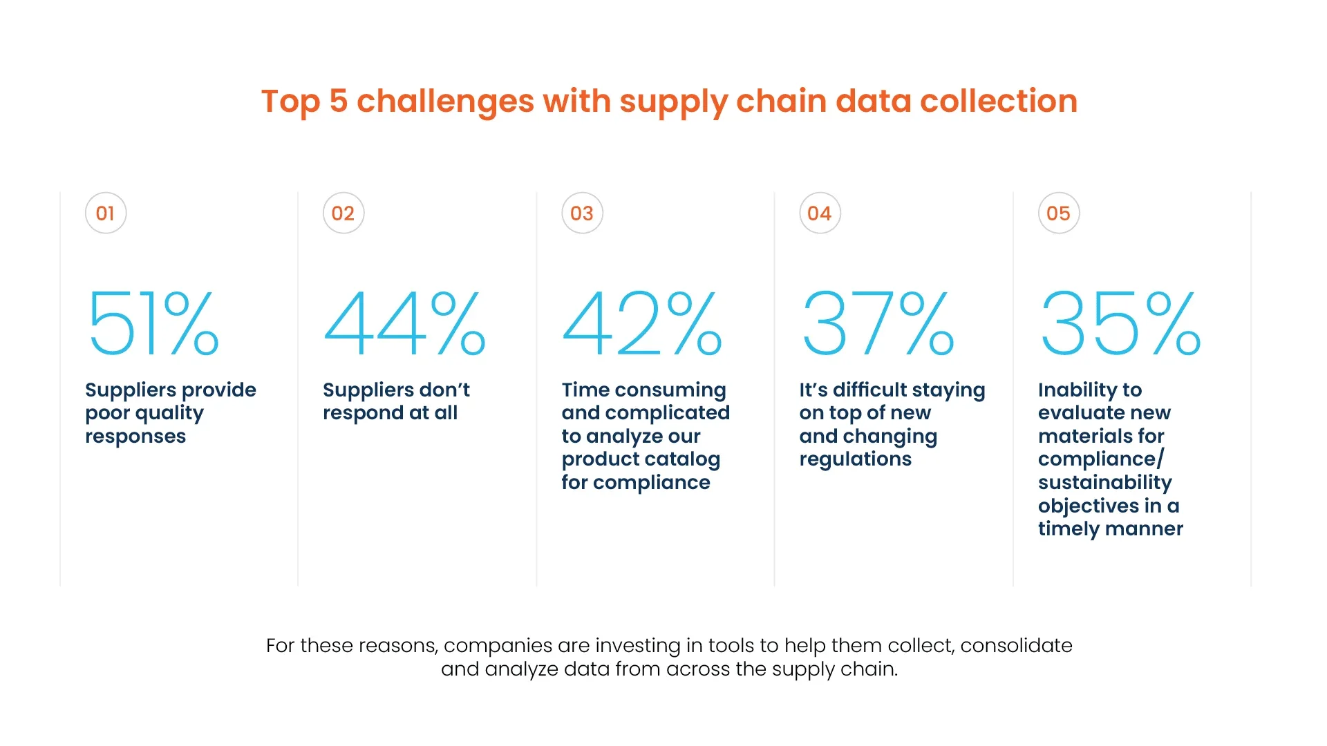 Top challenges and pain points in supply chain data collection