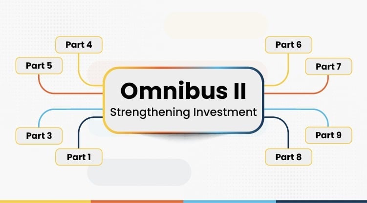 EUのオムニバス・パッケージ 第2部：簡素化による投資強化