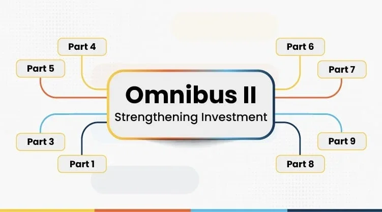 EUのオムニバス・パッケージ 第2部：簡素化による投資強化