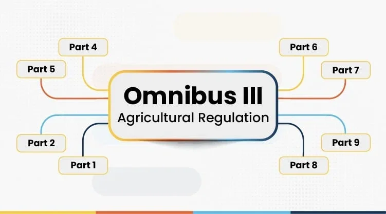 EUのオムニバス・パッケージ 第3部：EU農業規制の簡素化