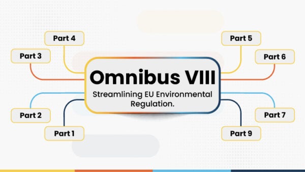 Omnibus VIII represents a further step in the European Commission’s broader simplification agenda and focuses on reducing regulatory complexity.