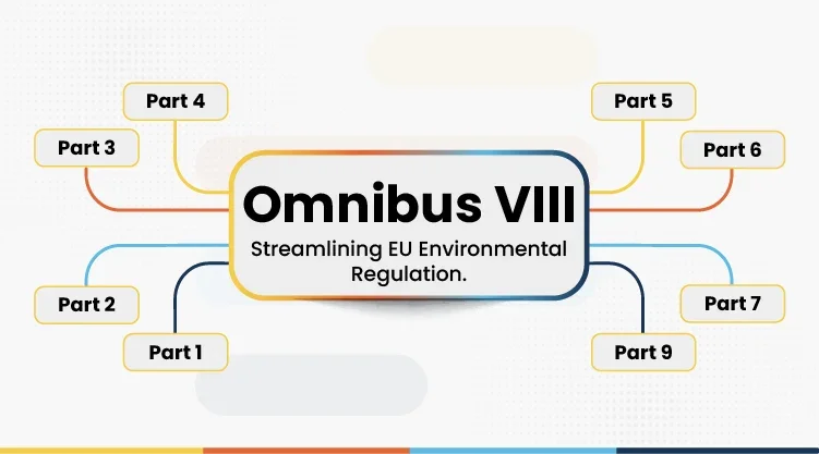 Omnibus VIII represents a further step in the European Commission’s broader simplification agenda and focuses on reducing regulatory complexity.