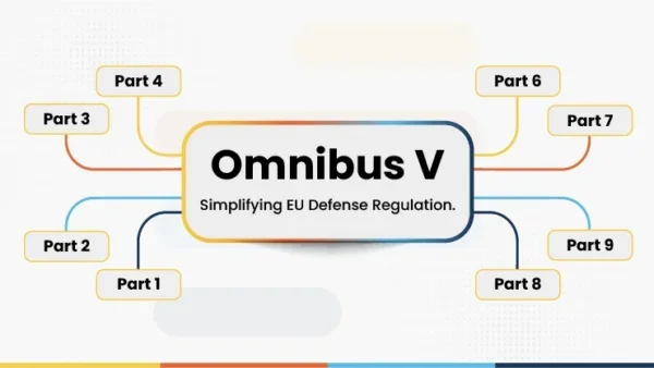 Omnibus V is a central element of the European Commission’s broader simplification agenda.