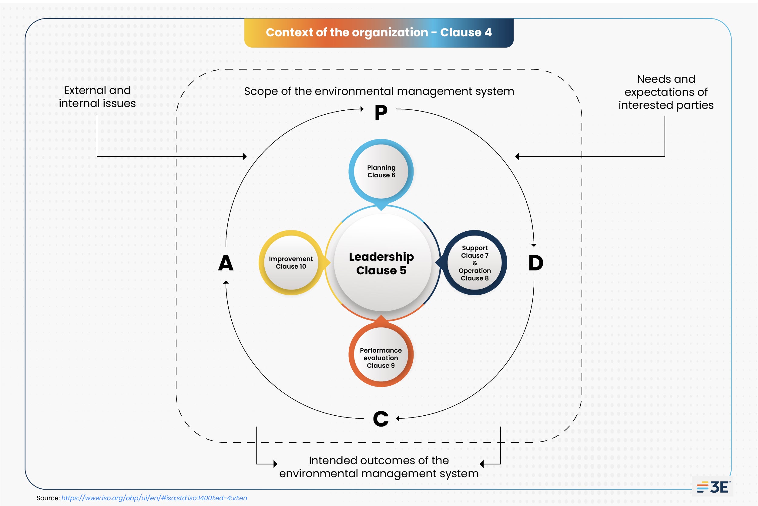 Organizations should prepare for significant changes to their EMS