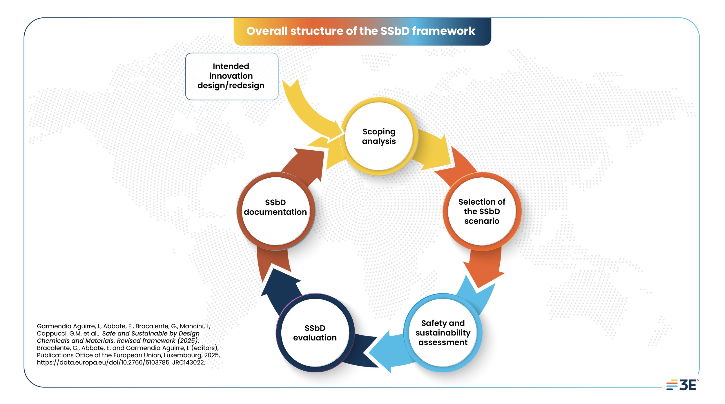 The SSbD framework will provide critical benefits