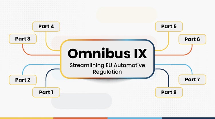 EU Omnibus Packages Part 9: Omnibus IX – Streamlining EU Automotive Regulation