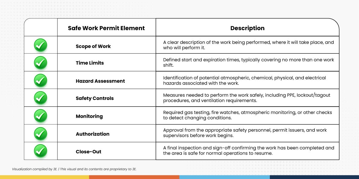 Chemical Safety When the Process Stops the Risk Doesnt