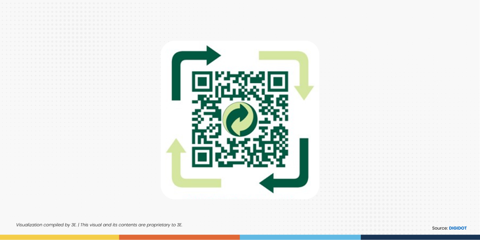 The Rising Symbols of EU Compliance — Part 4 Green Dot