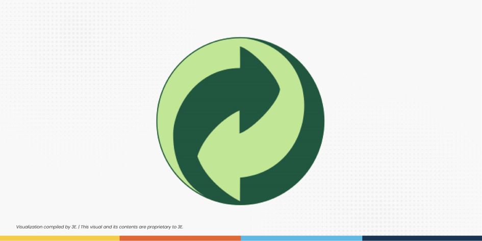 The Rising Symbols of EU Compliance — Part 4 Green Dot