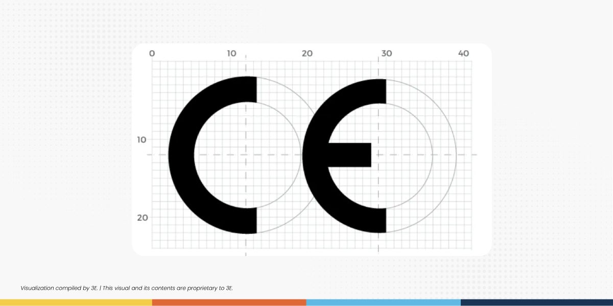 The Rising Symbols of EU Compliance — Part 1 CE Marking