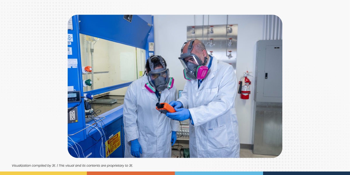 Process Safety Turning Common Sense Into Common Science