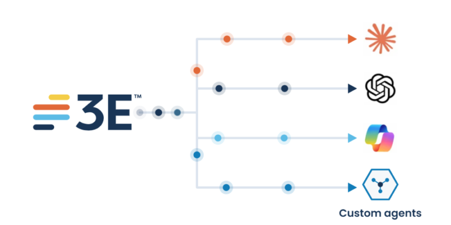 3E Agent: expert-curated, source-traceable regulatory intelligence in your AI ecosystem